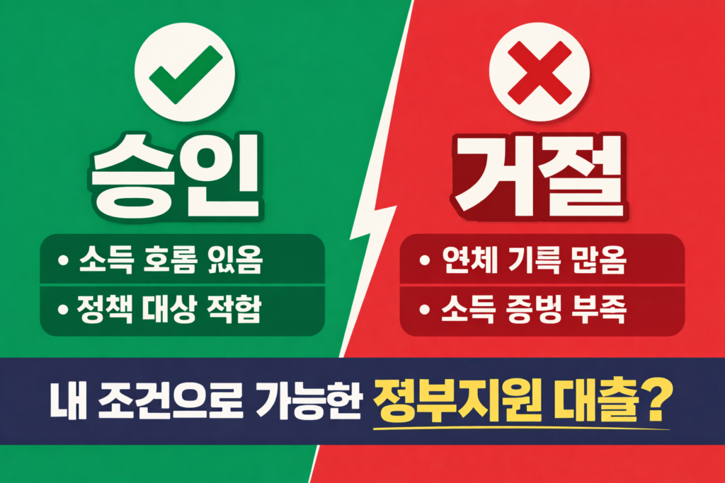 내 조건 기준 정부지원 대출 