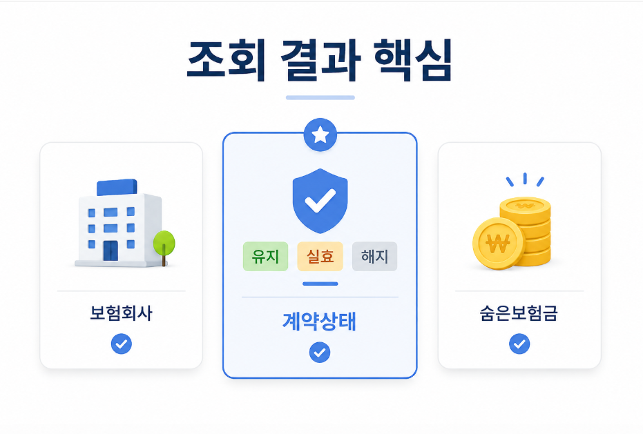 내보험찾아줌 조회 결과 보는 방법